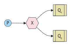 Exchange diagram.
