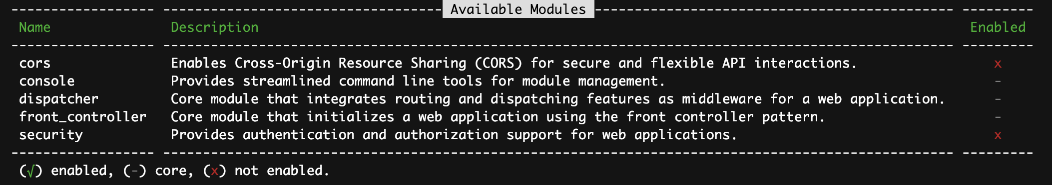 Console output when listing cors module.