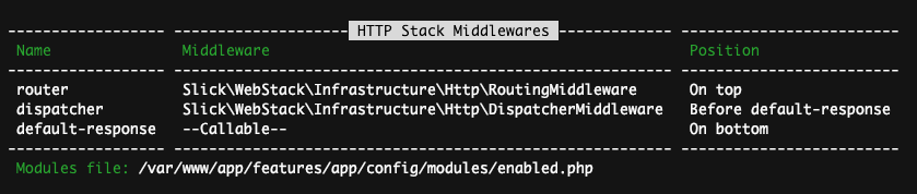 Console output of HTTP handler stack.